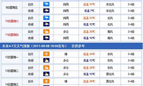 焦作未来一周天气情况分析情况如何_焦作未来七天的天气