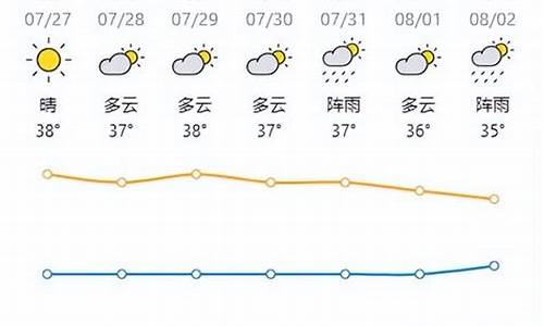 伯力天气预报_伯利恒 天气