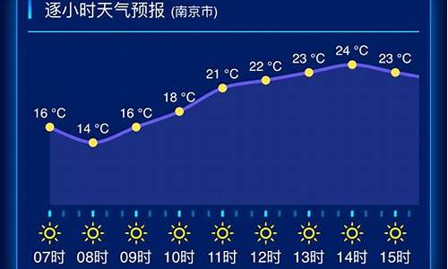 江苏天气预报一周七天_江苏一周天气预报查询10天查询结果