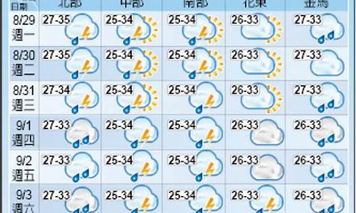 台北天气预报实时_台北天气预报一周7天