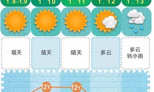 长沙未来15天的天气预_长沙未来15天天气变化