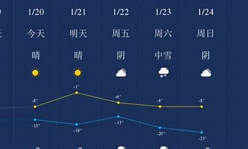 奇台天气预报_奇台天气预报一周