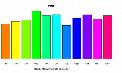 巴黎一年四季天气_巴黎一年四季天气情况