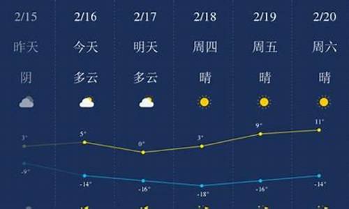 甘南天气预报7天_甘南天气预报一周天气