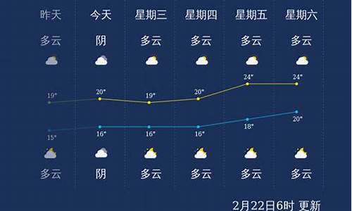 三亚未来一周天气预报情况最新消息最新_海南三亚未来一周天气预报15天