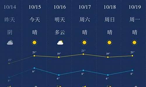 廊坊天气预报精确到小时_廊坊天气预报一周7天1