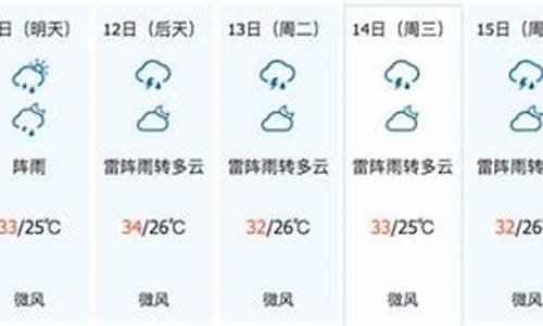 屯昌县天气预报15天查询_屯昌县天气预报15天查询表