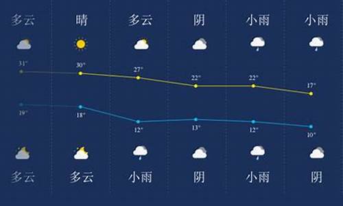 黔南天气预报_黔南天气