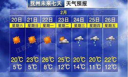 抚州一周天气预极天气预报查询最新版_抚州一周天气预极天气预报查询最新