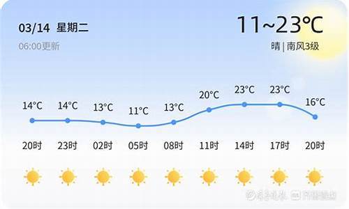 高青天气实时预报_高青天气