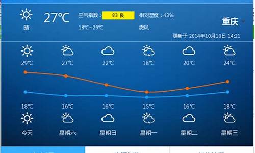 重庆未来一周天气_重庆未来一周天气预报及温度