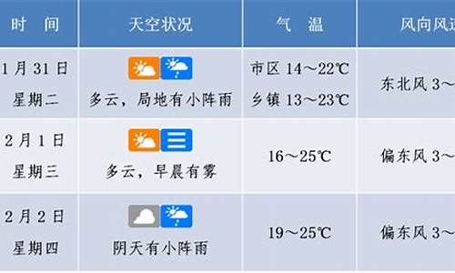 海口未来一周天气预报七天查询_海口未来一周天气预报七天