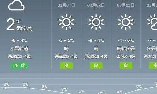 通辽天气预报一周天气预报15天查询_通辽天气预报一周7天查询结果