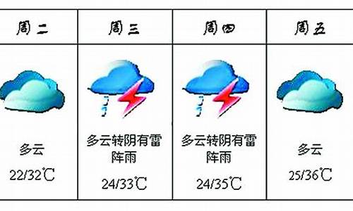 河南近一周天气穿衣情况图_河南近一周天气穿衣情况