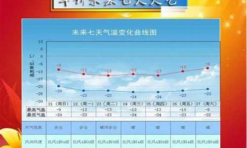 葫芦岛天气预报_绥中天气预报