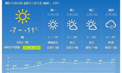 青岛天气几月份变热_青岛天气几月开始热