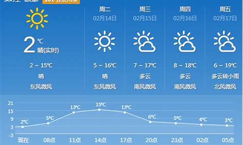 本周杭州天气_本周杭州天气情况预报