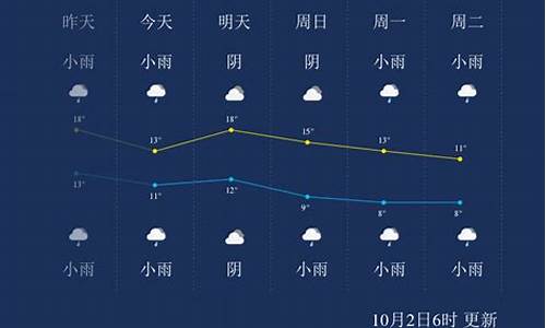 杨凌 天气预报_杨凌天气预报一周七天