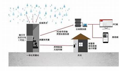 成都降雨量实时监测_成都降雨量实时监测