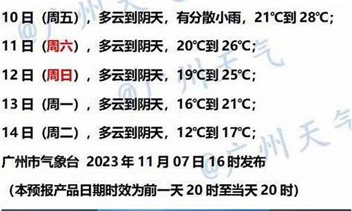 天气石首天气_石首天气预报七天