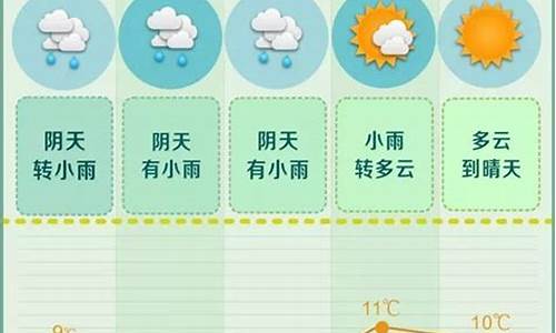 长沙一周天气预报?_长沙一周天气预报15天准确率是多少最新