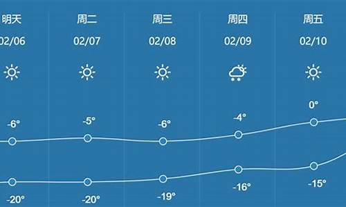 哈市未来10天天气_哈市未来30天天气预报