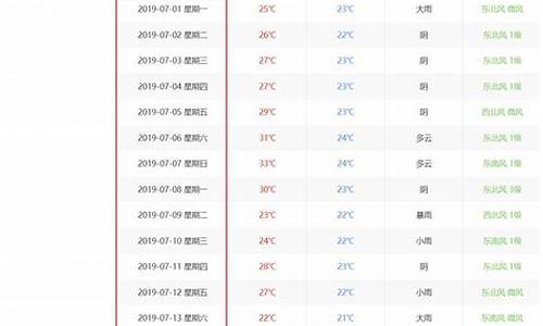 如何查询过去的天气预报_过去一周天气查询