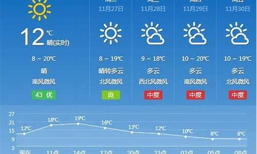 汉寿天气预报查询30天_汉寿天气预报2345