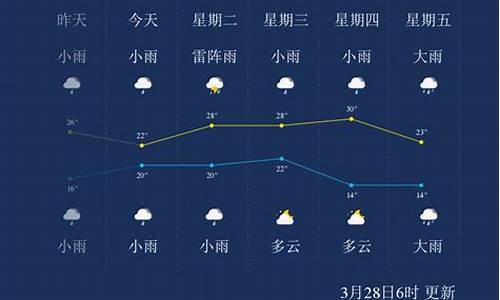 儋州天气_儋州天气预报一周7天