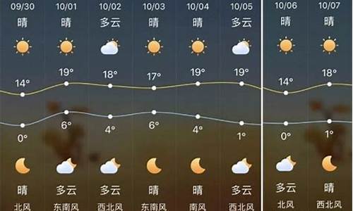 陕西三天的天气_陕西省天气预报三天