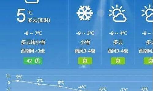 和林格尔天气预报今日_和林格尔天气预报24小时