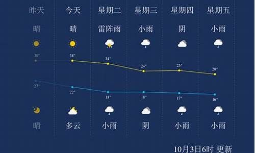 金华市区本周天气_金华一周天气回顾情况报告最新