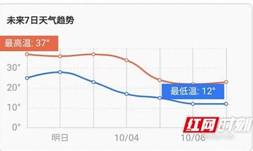 娄底天气预报30天气报_娄底天气预报30天