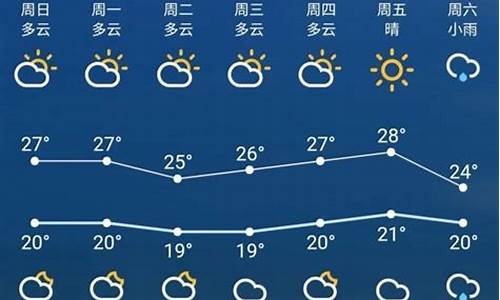 天气预报一周天气苏州查询结果是什么_缸筒怎么取出来