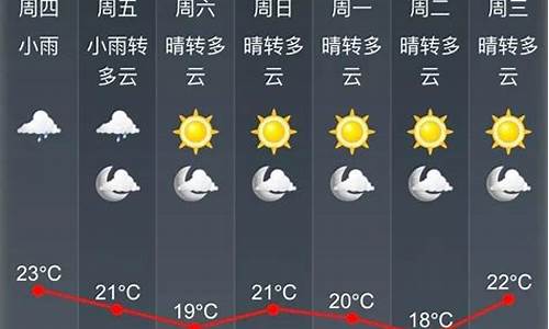 铁力市天气预报7天查询结果表格_铁力市天气预报7天