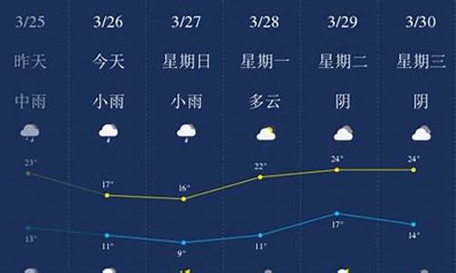 萍乡天气预报30天准确_萍乡天气预报30天查询结果