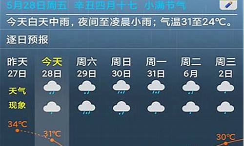 上海知天气_上海知天气打不开什么原因