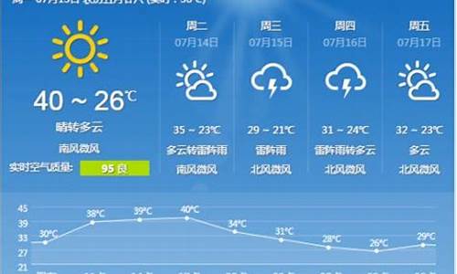 石家庄一周天气预报查询15天气_河北省石家庄一周天气预报查询最新消息