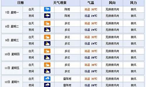 横店天气预报一周7天查询结果_横店天气预报一周7天查询结果