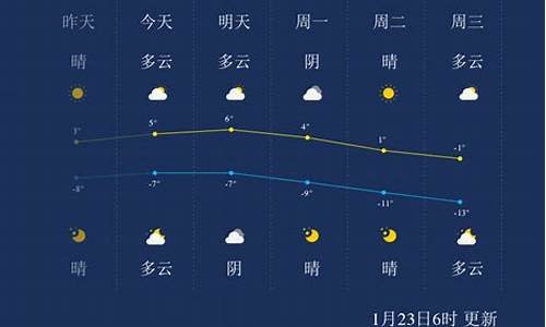 张家口尚义天气预报一周天气_张家口尚义天气预报