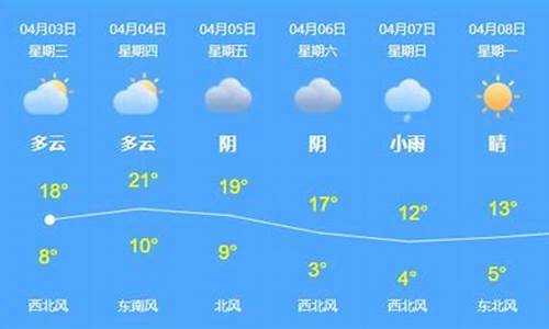 乌苏市天气预报查询一周15天_乌苏市天气预报