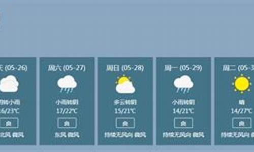 铜川天气预告_铜川天气预报15