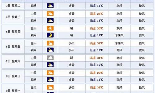 永嘉天气预报30天准确查询结果_永嘉天气预报30天