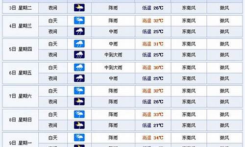 南宁钦州天气预报15天_南宁钦州天气预报15天