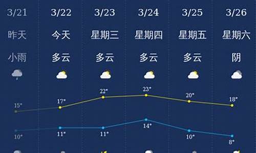 四川泸州天气预报_四川泸州天气预报情况