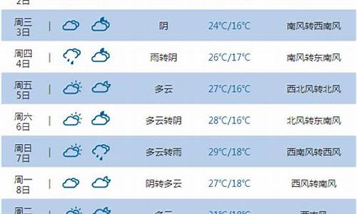 榆林市神木天气预报_天气预报神木市天气