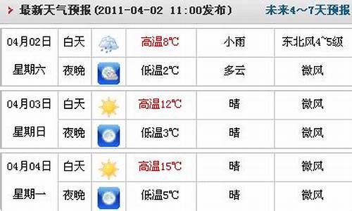 临漳天气逐小时预报_临漳天气预报24小时