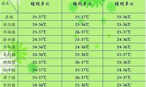 广东五华县天气预报_五华县天气查询