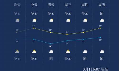 汕头天气24小时_汕头天气24小时雨势预报表