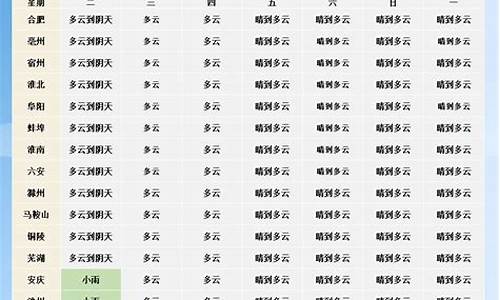 河北省未来几天天气预报_河北省未来一周天气